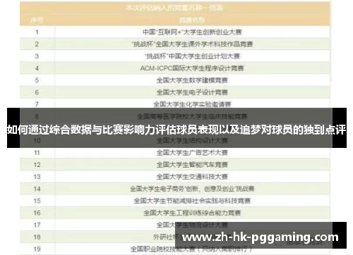 如何通过综合数据与比赛影响力评估球员表现以及追梦对球员的独到点评