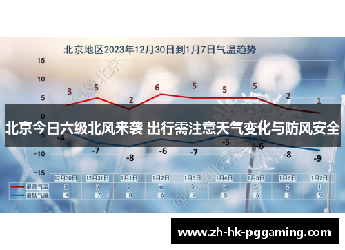 北京今日六级北风来袭 出行需注意天气变化与防风安全