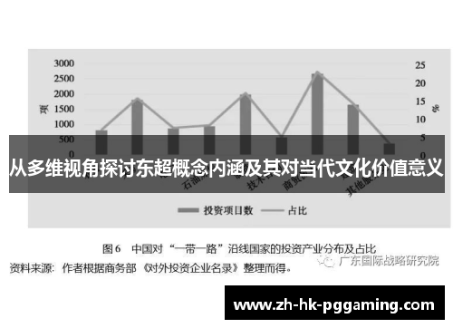 从多维视角探讨东超概念内涵及其对当代文化价值意义