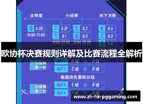 欧协杯决赛规则详解及比赛流程全解析 欧协杯决赛规则详解及比赛流程全解析